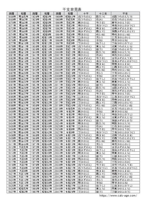 1998 寅年|寅年（とらどし） – 年齢・干支早見表